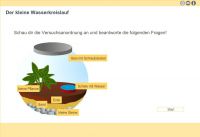 Versuch Zum Wasserkreislauf Medienportal Der Siemens Stiftung