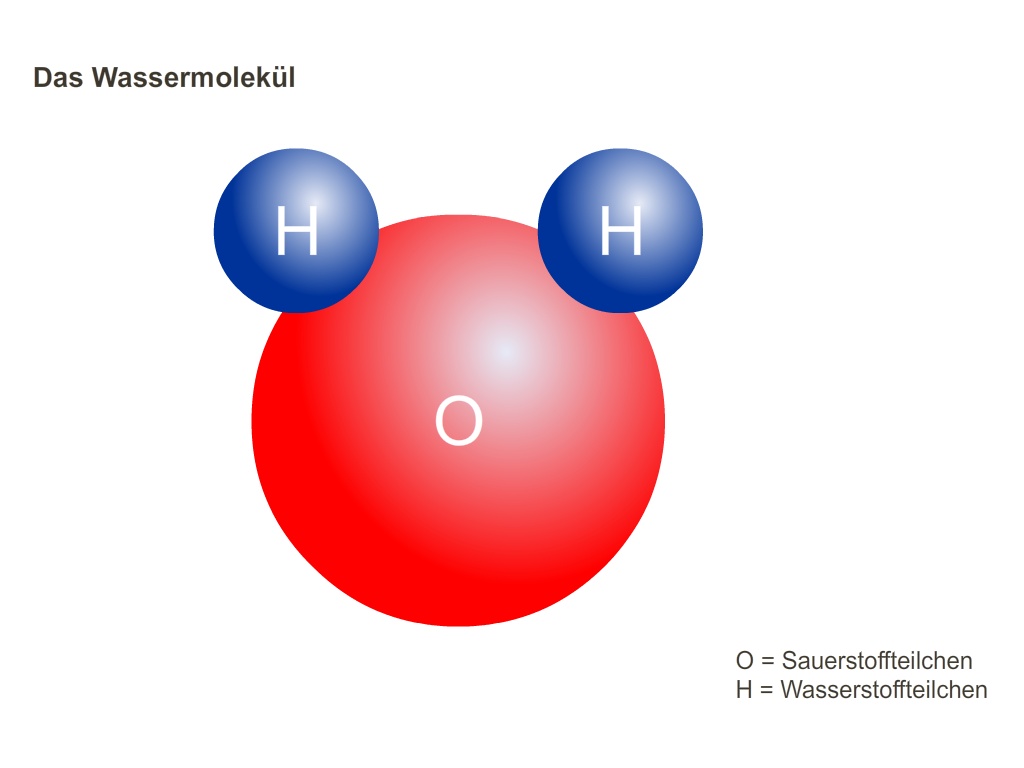 Das Wassermolekül